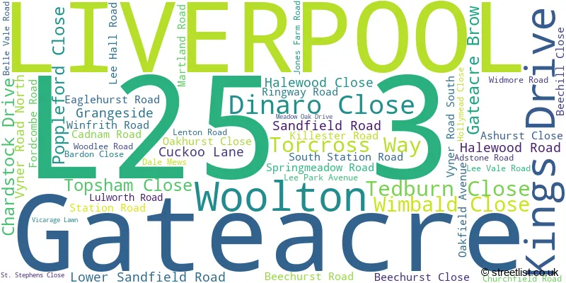 A word cloud for the L25 3 postcode